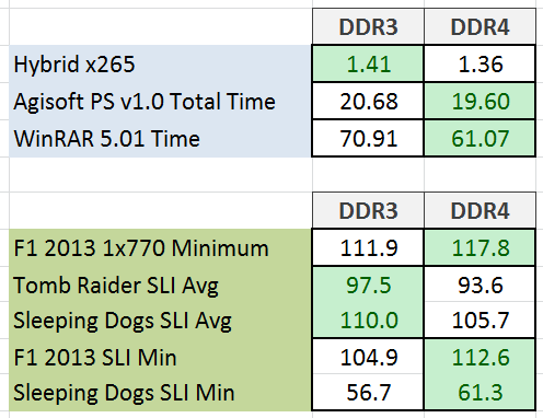 Drr3 deals vs ddr4